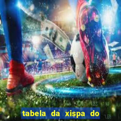 tabela da xispa do jogo do bicho